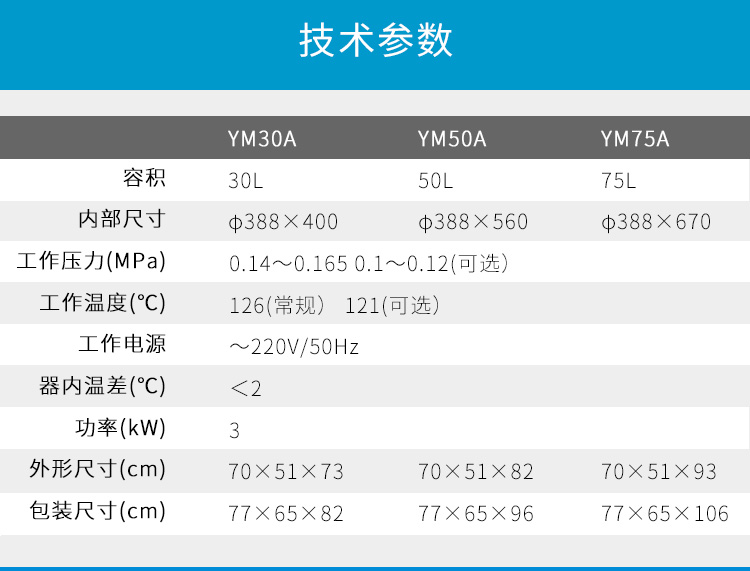 上海三申YM30B不銹鋼立式電熱蒸汽滅菌器高壓滅菌鍋醫(yī)用消毒鍋（自動補水型）